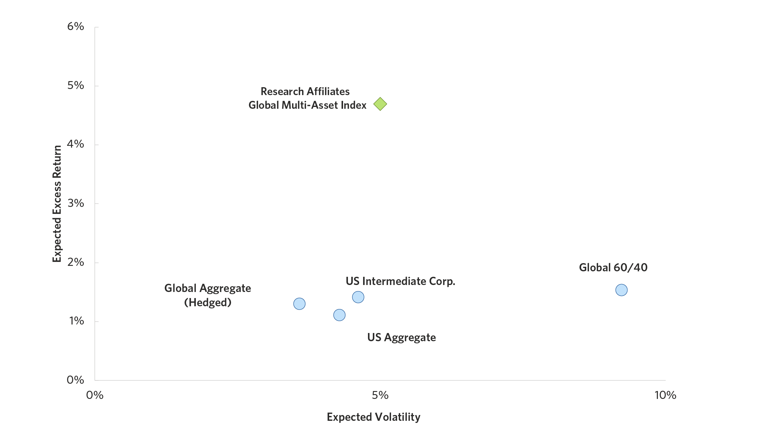 ragmae-images-expected-return